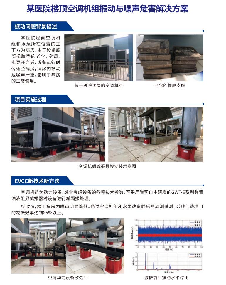 项目背景