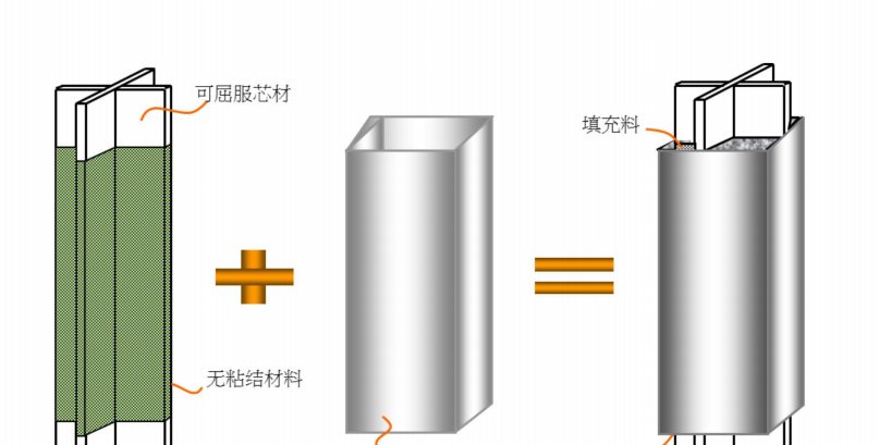 BRB 屈曲约束支撑