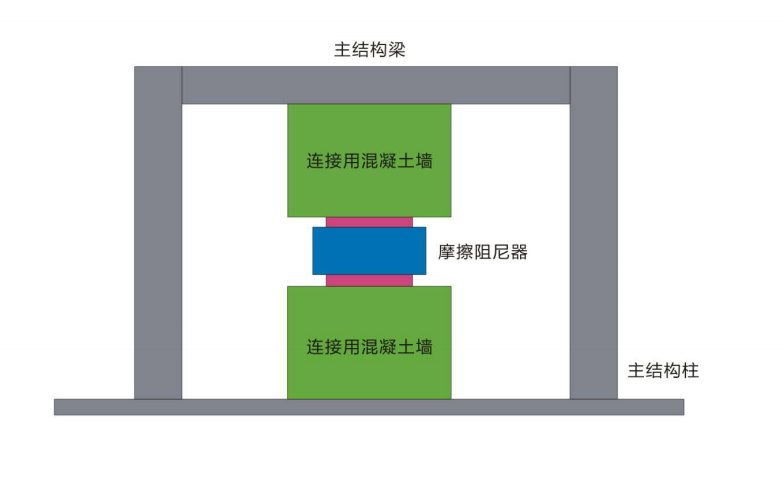 FD 摩擦阻尼器