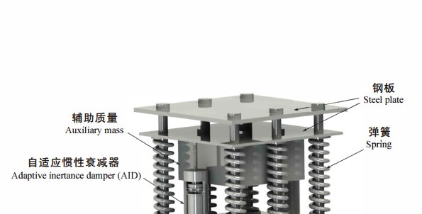 TMD 质量调谐阻尼器